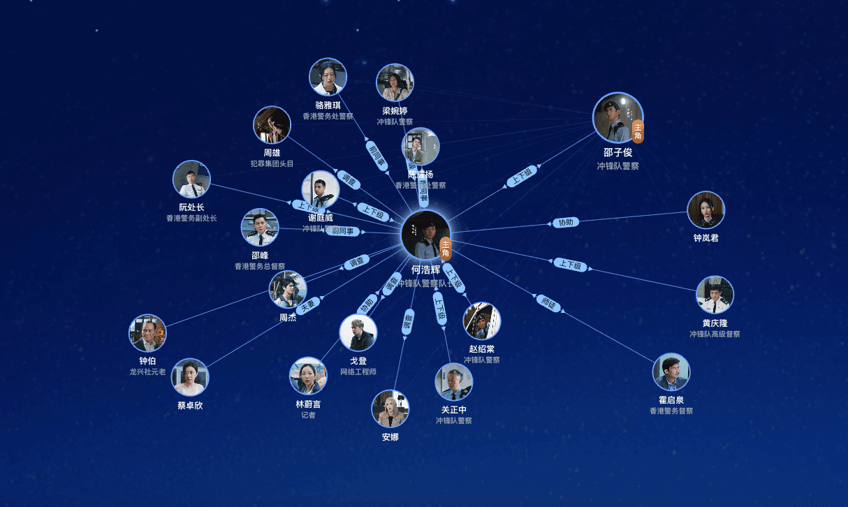 People Intelligence: The Next Corporate Superpower — and Its Moral Hazard