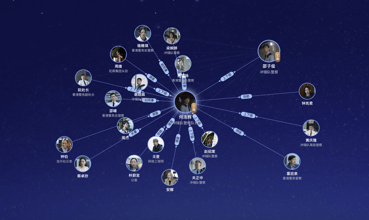 People Intelligence: The Next Corporate Superpower — and Its Moral Hazard